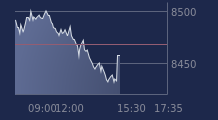 Graphique CAC-40 FR0003500008