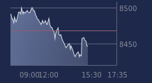 Graphique CAC-40 FR0003500008