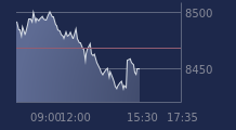Graphique CAC-40 FR0003500008