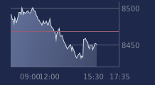 Graphique CAC-40 FR0003500008