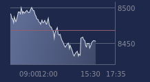 Graphique CAC-40 FR0003500008