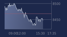 Graphique CAC-40 FR0003500008