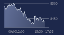 Graphique CAC-40 FR0003500008