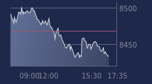 Graphique CAC-40 FR0003500008