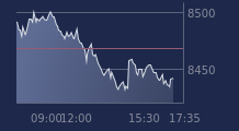 Graphique CAC-40 FR0003500008