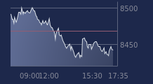 Graphique CAC-40 FR0003500008