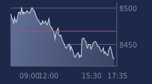 Graphique CAC-40 FR0003500008