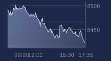 Graphique CAC-40 FR0003500008