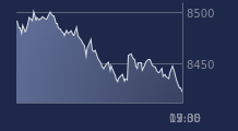 Graphique CAC-40 FR0003500008