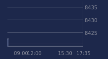 Graphique CAC-40 FR0003500008
