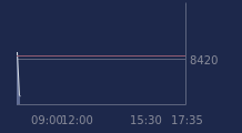Graphique CAC-40 FR0003500008