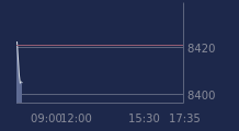 Graphique CAC-40 FR0003500008