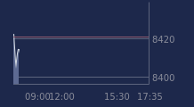 Graphique CAC-40 FR0003500008
