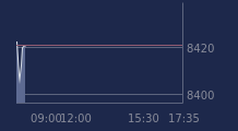 Graphique CAC-40 FR0003500008