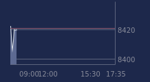 Graphique CAC-40 FR0003500008