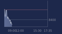 Graphique CAC-40 FR0003500008