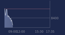 Graphique CAC-40 FR0003500008