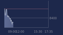 Graphique CAC-40 FR0003500008