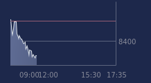 Graphique CAC-40 FR0003500008