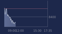 Graphique CAC-40 FR0003500008