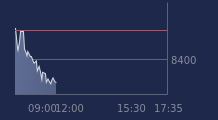 Graphique CAC-40 FR0003500008
