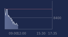 Graphique CAC-40 FR0003500008