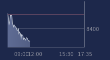 Graphique CAC-40 FR0003500008
