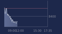 Graphique CAC-40 FR0003500008