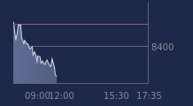 Graphique CAC-40 FR0003500008