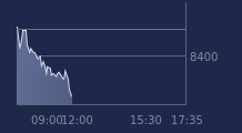 Graphique CAC-40 FR0003500008