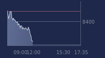 Graphique CAC-40 FR0003500008