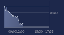 Graphique CAC-40 FR0003500008