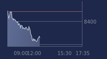 Graphique CAC-40 FR0003500008