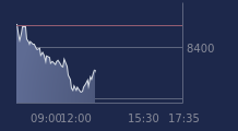 Graphique CAC-40 FR0003500008
