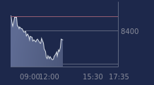 Graphique CAC-40 FR0003500008