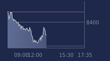 Graphique CAC-40 FR0003500008