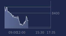 Graphique CAC-40 FR0003500008