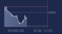 Graphique CAC-40 FR0003500008