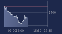 Graphique CAC-40 FR0003500008