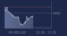 Graphique CAC-40 FR0003500008