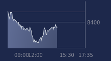 Graphique CAC-40 FR0003500008