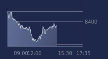 Graphique CAC-40 FR0003500008