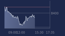 Graphique CAC-40 FR0003500008
