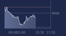 Graphique CAC-40 FR0003500008