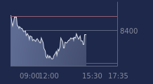 Graphique CAC-40 FR0003500008