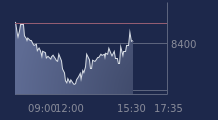 Graphique CAC-40 FR0003500008