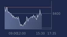 Graphique CAC-40 FR0003500008