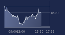 Graphique CAC-40 FR0003500008