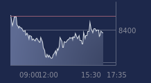 Graphique CAC-40 FR0003500008