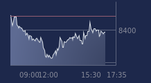 Graphique CAC-40 FR0003500008